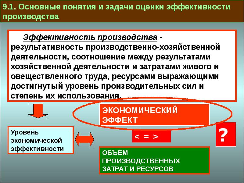 Виды деятельности хозяйственная производственная. Понятие показатель эффективности. Эффективность производства. Эффективность хозяйственной деятельности. Экономическая и производственная эффективность.