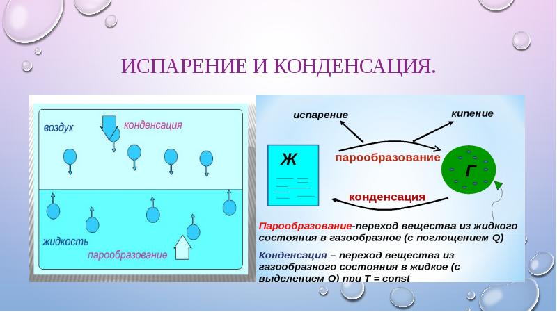 Насыщенный пар 10 класс презентация