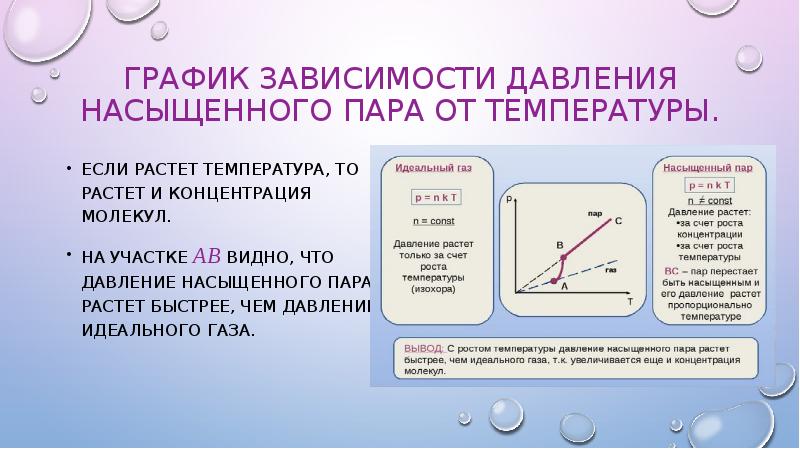 Насыщенный пар презентация по физике 10 класс