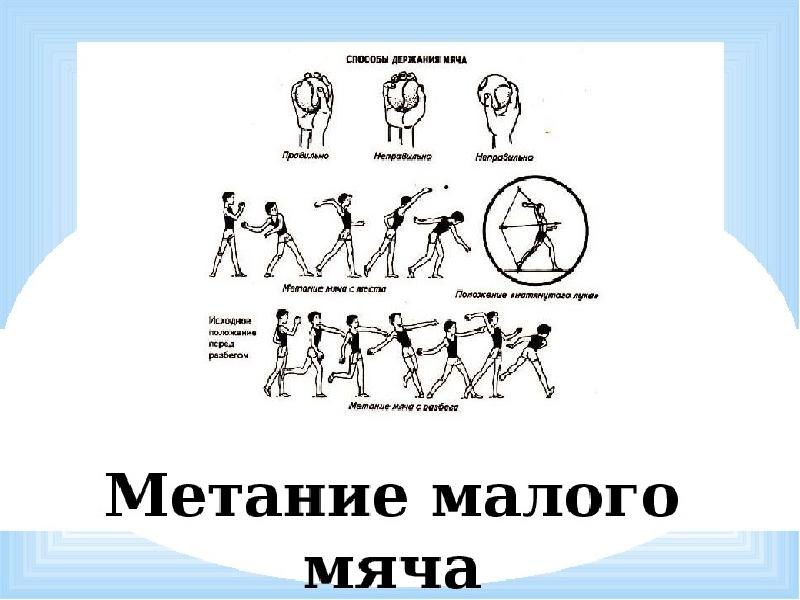 План конспект метание малого мяча