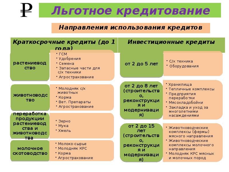 Льготное кредитование инвестиционных проектов