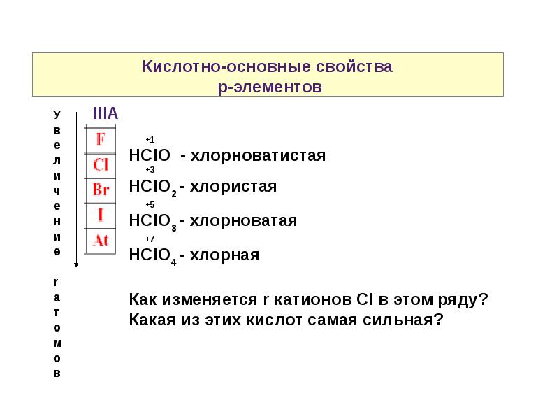 Список п элементов. Свойства p элементов. Только кислотными свойствами обладает. Химические свойства p элементов. Номенклатура хлорная хлористая хлорноватистая хлорноватая.