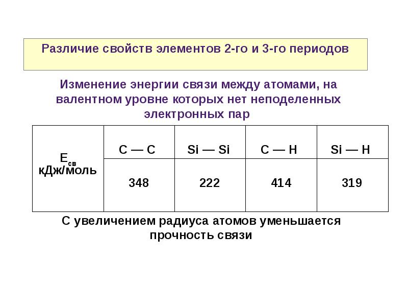 Свойства p элементов. Прочность связи. P элементы в химии презентация. Как определить прочность связи в химии. Химические свойства p элементов.