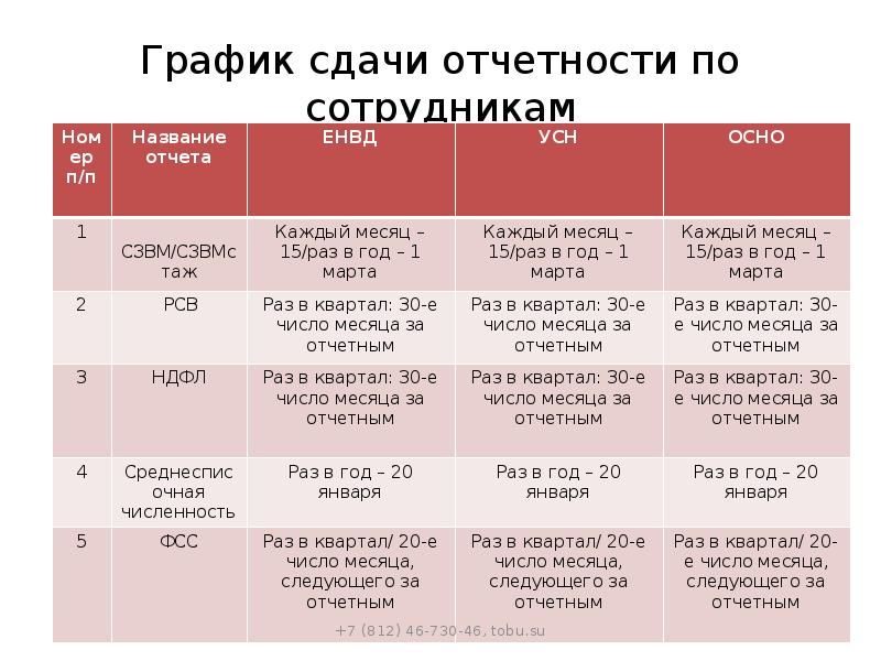 Налоговая система план