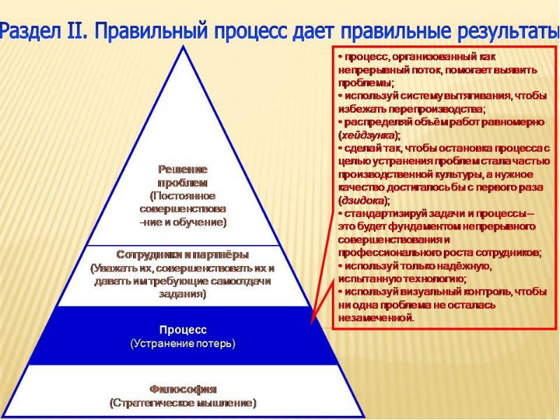 Даст правильный результат. Этапы развития производственной системы Тойота. Правильный процесс дает правильные Результаты. Основные этапы формирования и развития производственной системы ГАЗ. Процесс как правильно.