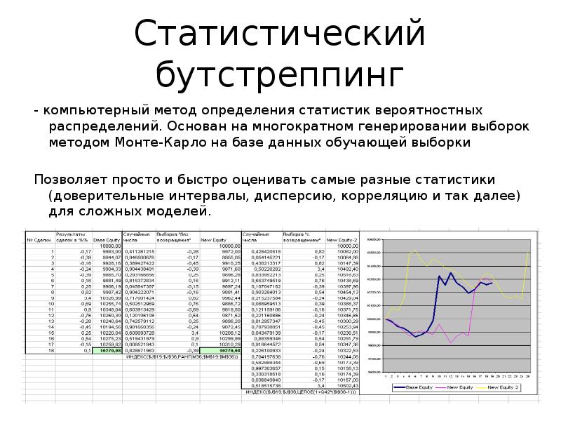 Статистический анализ проекта метод монте карло