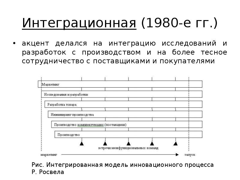 Изучение интеграции. Сущность процесса продвижения.. Интегративных исследований.