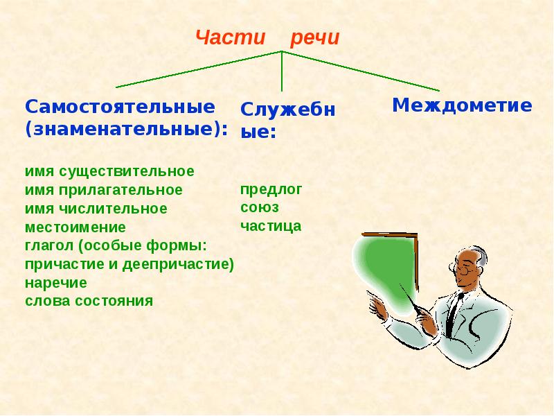 Существительное 10 класс презентация.