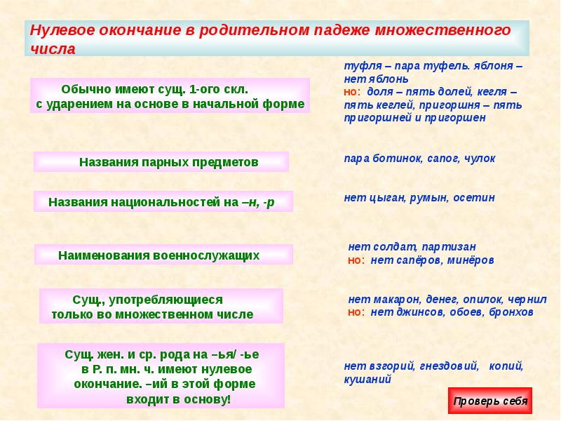 Спальня множественное число родительный падеж