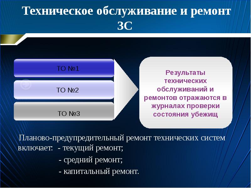 Слйдс го презентации