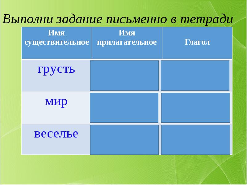 Запишите в тетрадь основные признаки абсолютной. Записав в тетрадь 1 вопрос по теме имя существительное.