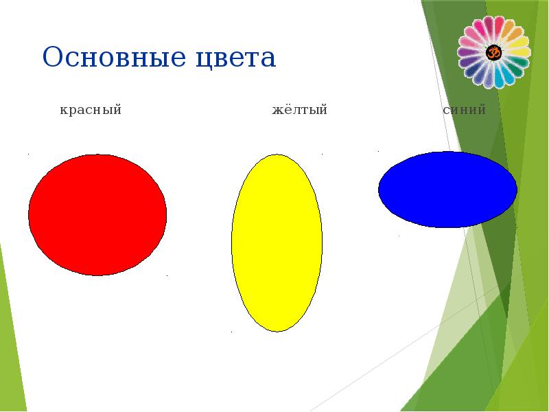 Основный цвета. Главные цвета. Основные цвета красный синий желтый. Три основных цвета желтый красный синий. Базовые цвета.