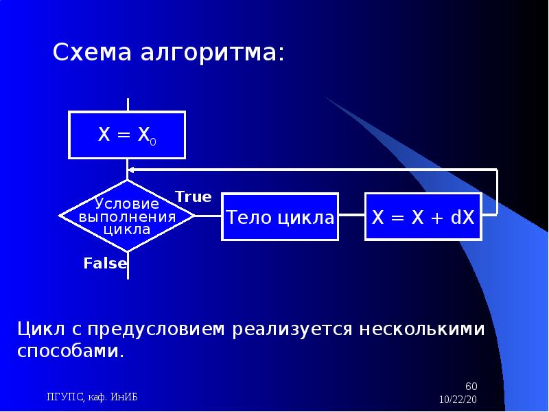 Основы алгоритмизации презентация 10 класс