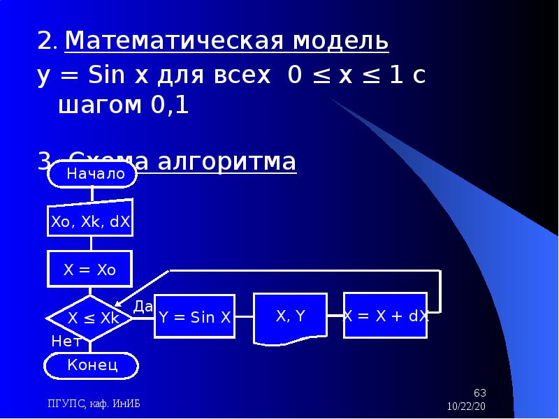 Результатом этапа алгоритмизации может быть блок схема уточненная модель математическая модель