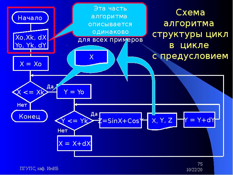 Основы алгоритмизации и программирования. Алгоритмы в программировании. Алгоритмы основы алгоритмизации. Алгоритмизация это в информатике.