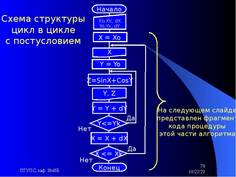 Презентация основы алгоритмизации