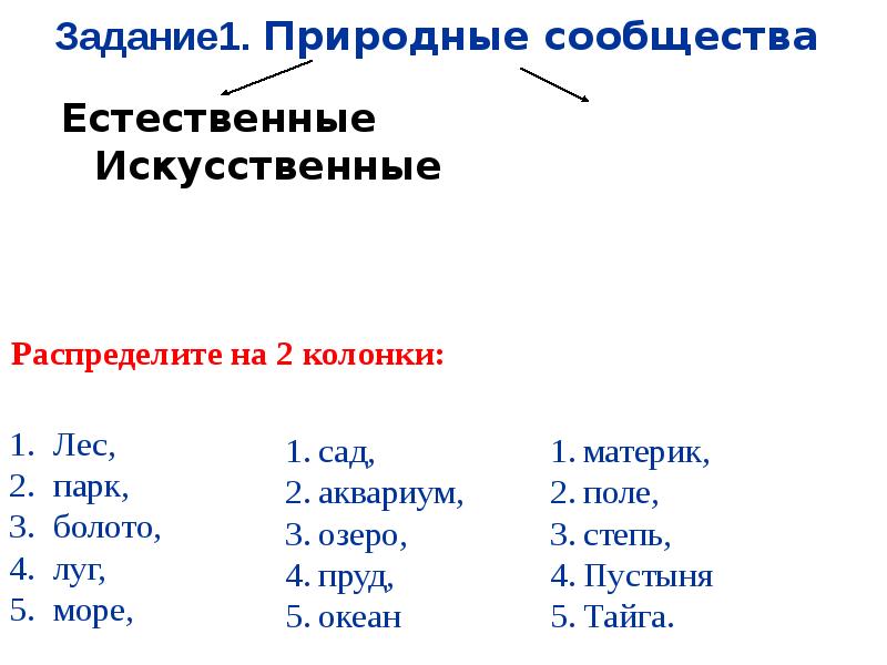 Искусственные сообщества. Природные сообщества Естественные и искусственные. Искусственные природные сообщества. Искусственные и природные сообщества таблица. Сообщение о природном сообществе море.