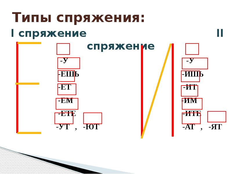 Определи спряжение глаголов запиши