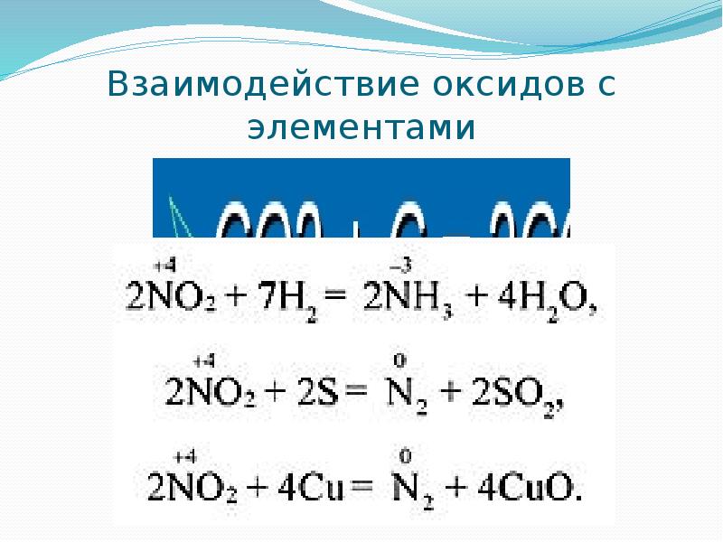 Взаимодействие оксидов с элементами