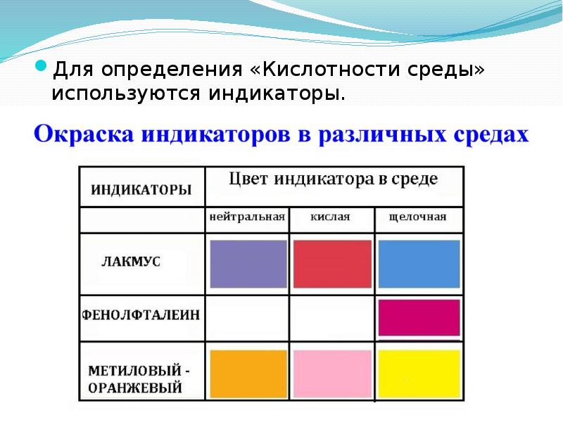 Для определения «Кислотности среды» используются индикаторы.  Для определения «Кислотности среды»