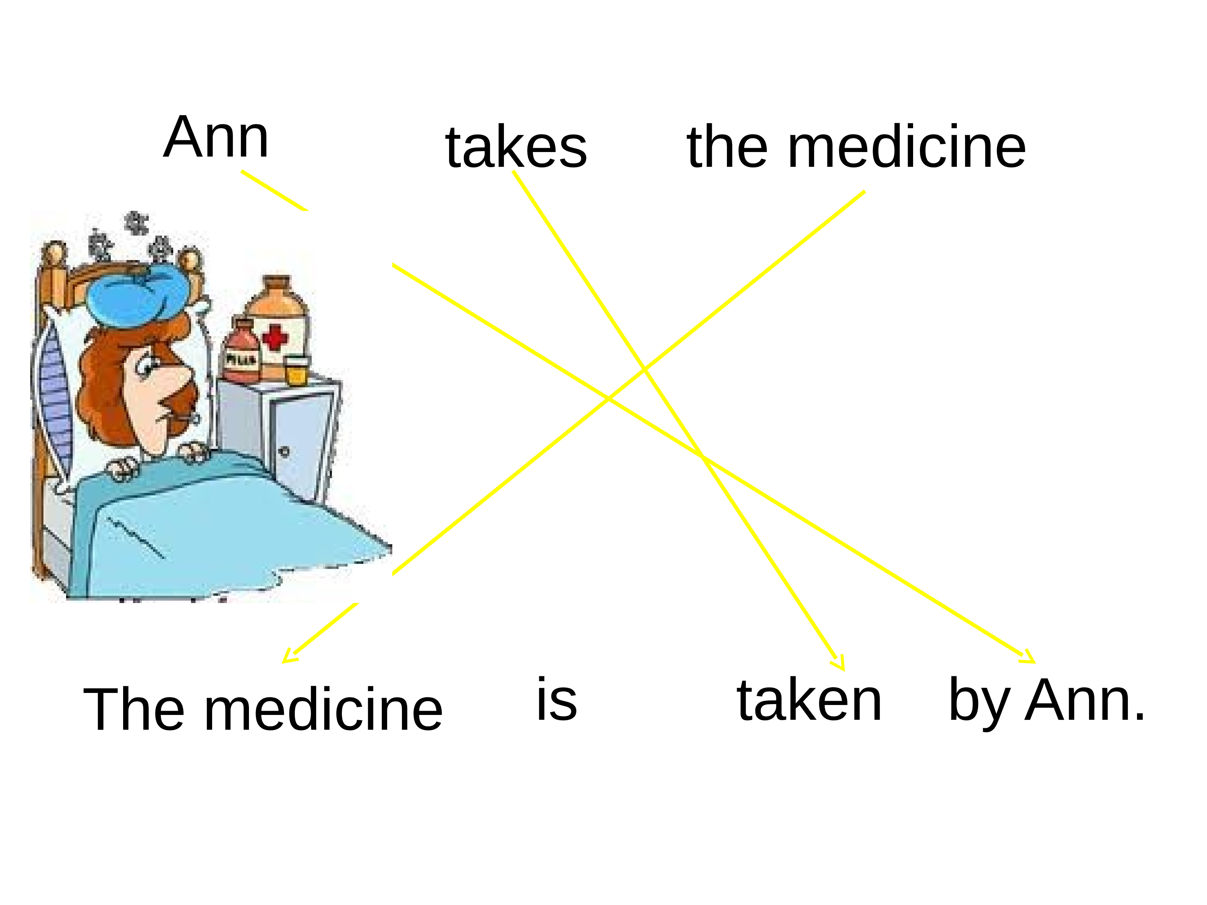 Passive lesson plan. Passive Voice в английском. Passive. Passive Voice. The Medicine was taken.