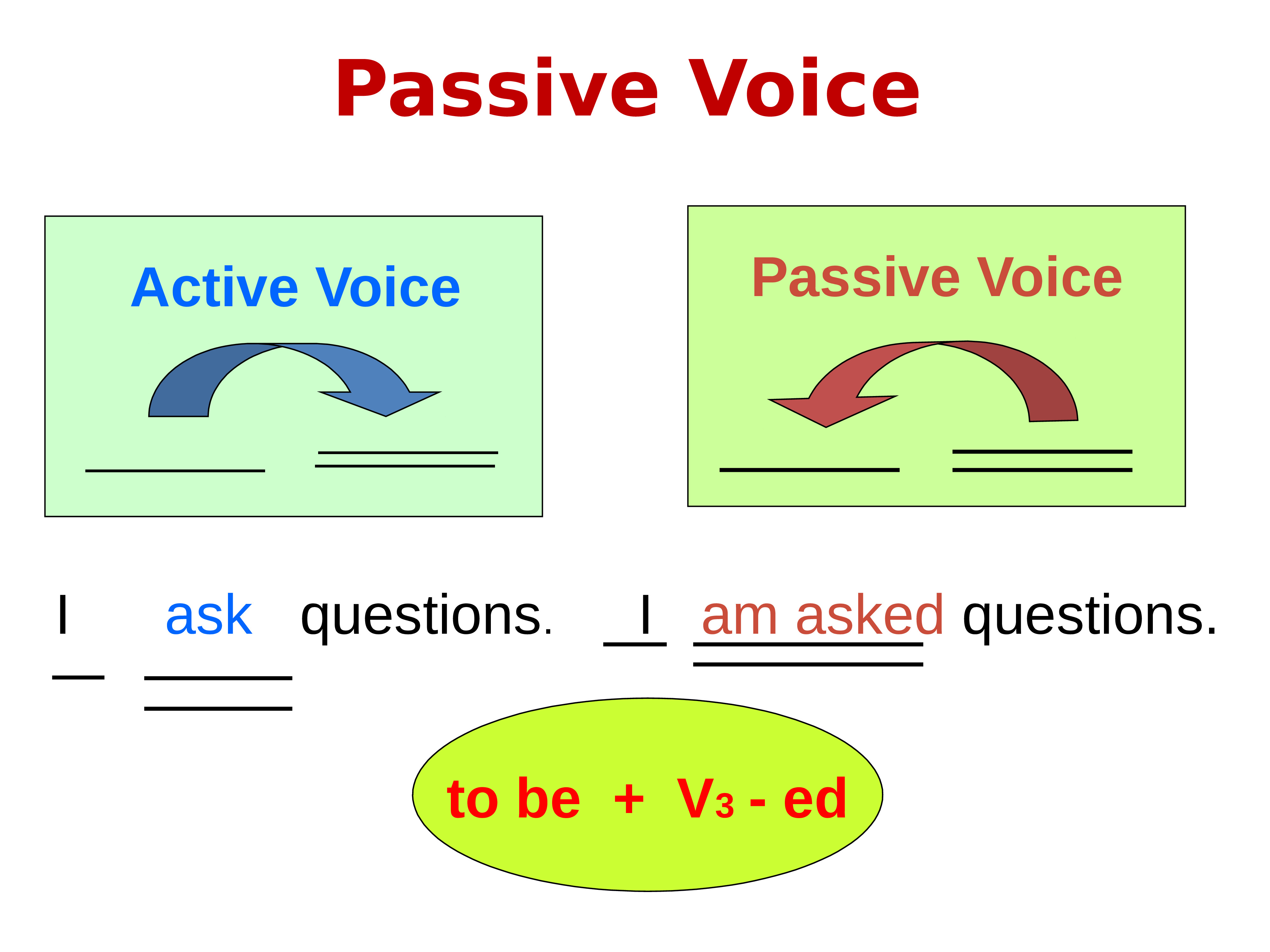 Формула страдательного залога. Passive Voice. Пассивный залог в английском языке презентация. Страдательный залог презентация. Пассивный залог презентация.