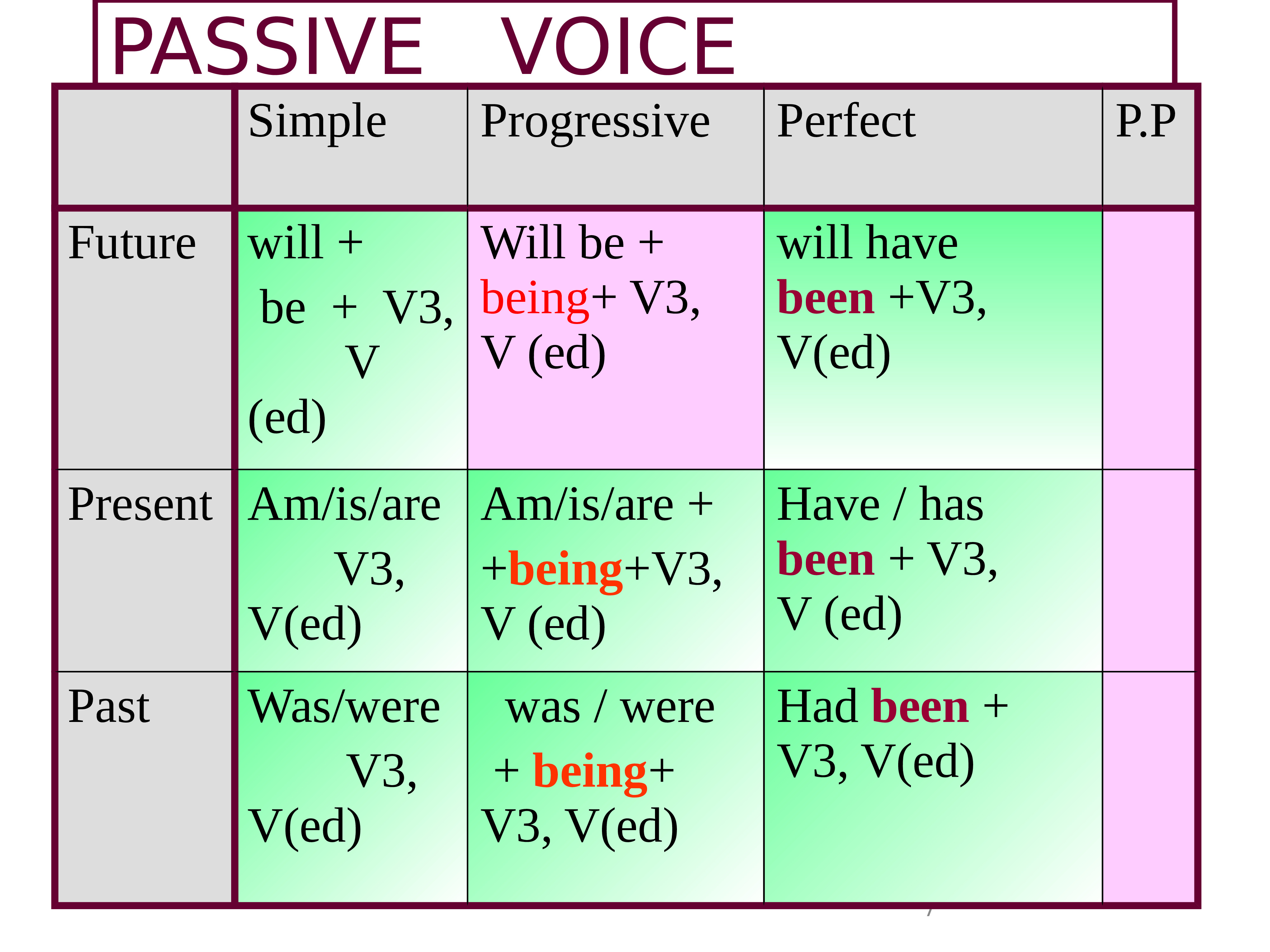 Passive voice stories. Passive страдательный залог. Пассивный залог (Passive Voice). Формула present Passive Voice. Формула пассивного залога в английском.
