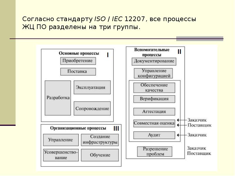 Гост термин проект