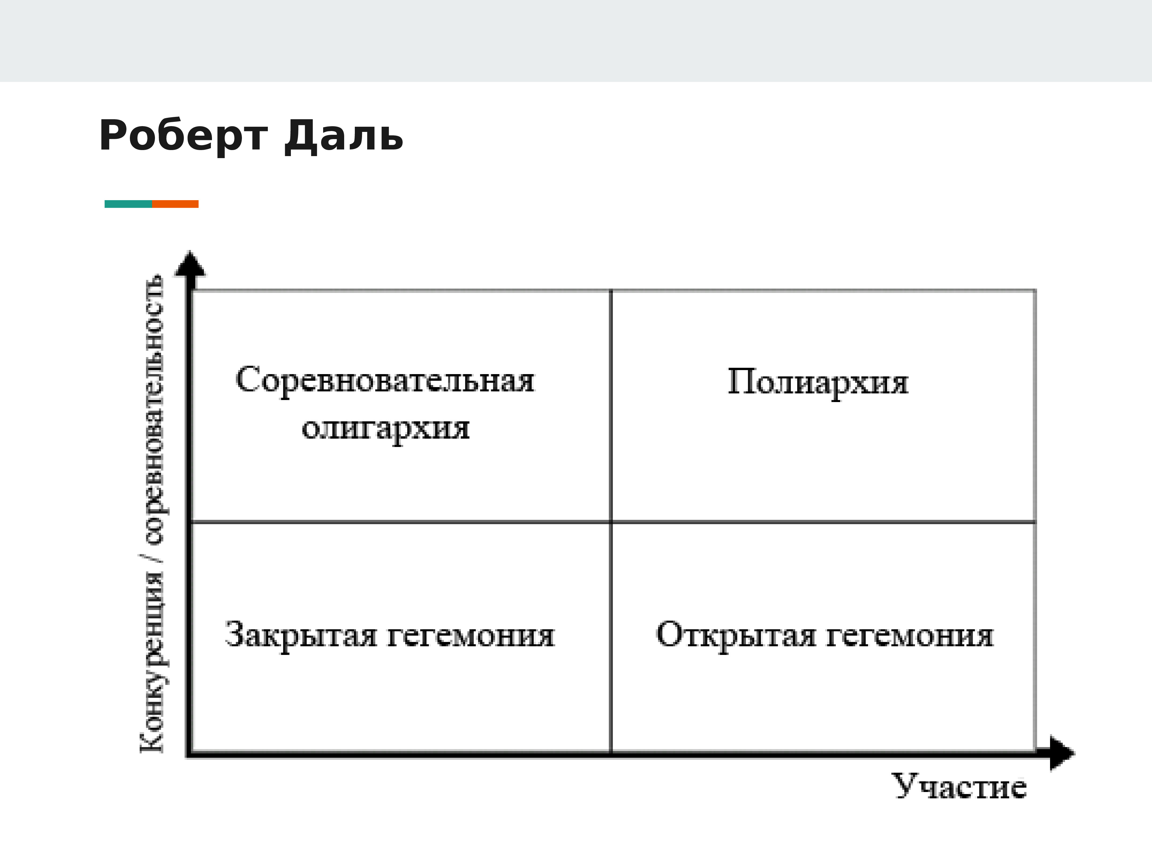 Классификации режимов