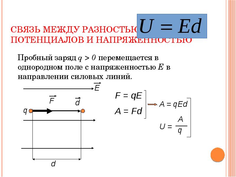 Напряженность однородного электрического поля. Связь потенциала и напряженности электрического поля. Связь между напряженностью и потенциалом электростатического поля. Связь напряженности с потенциалом однородного поля. Связь разности потенциалов с напряженностью электрического поля.