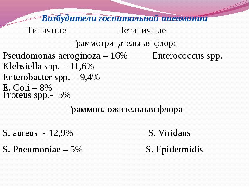 Внутрибольничная пневмония презентация