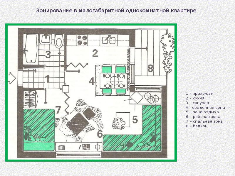 Обозначение мебели на плане квартиры