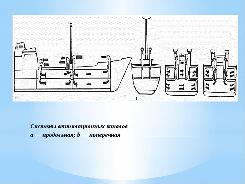 Правильное подсоединение грузового шланга к судовому манифолду изображено на рисунке