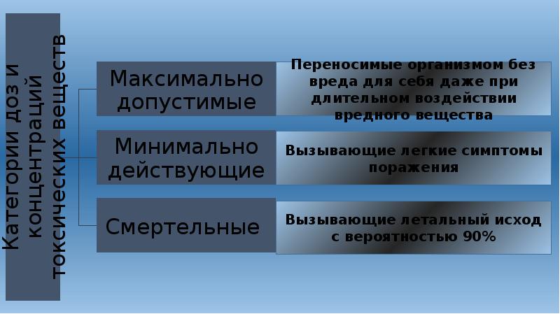 Презентация на тему чс экологического характера