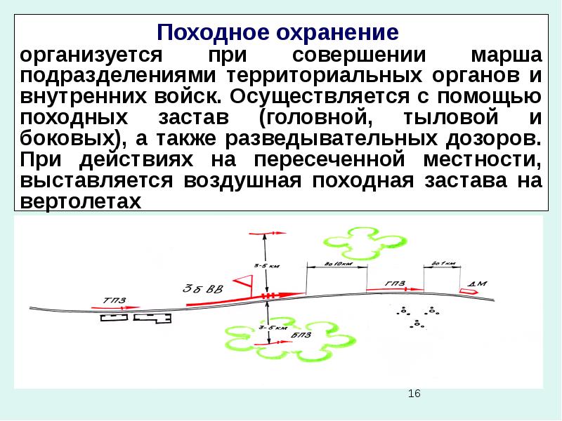 Походное охранение схема