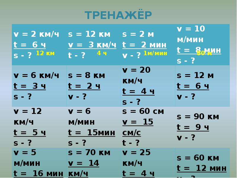 2 3 км ч. V 2 км/ч t 6ч s. V=6км/ч t=3ч s-?. V 3 км/ч t 6 ч. V 2 км/ч t= 6.