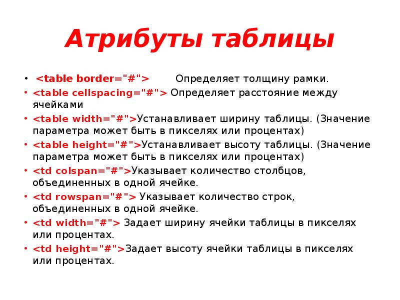 Таблица атрибутов. Атрибут таблицы. Значение атрибута в таблице это. Значением атрибута border может быть. Задать ширину таблицы атрибутом.