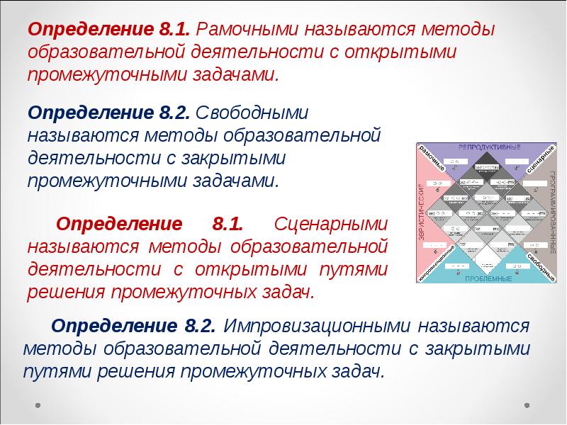 Свободными называются. Определение способа образования. Определите способ образования деятельности. Методы просветительской деятельности. Определение 8.