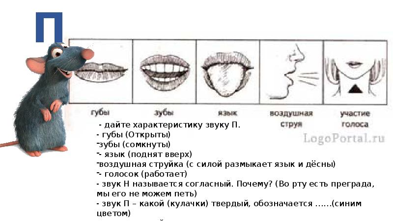 Мышь какой звук м. Схема анализа артикуляции звука б. Схема анализа артикуляции звука. Схема артикуляции звука б. Артикуляционная гимнастика для звука п-б.