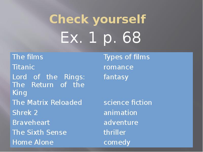 Check yourself Check yourself