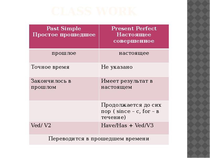 Class work Class work