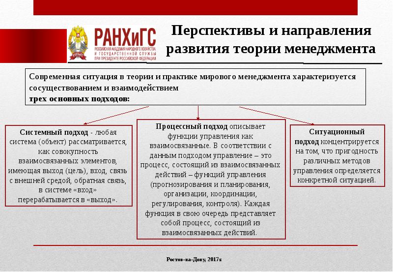 Презентация тенденции развития современной организации