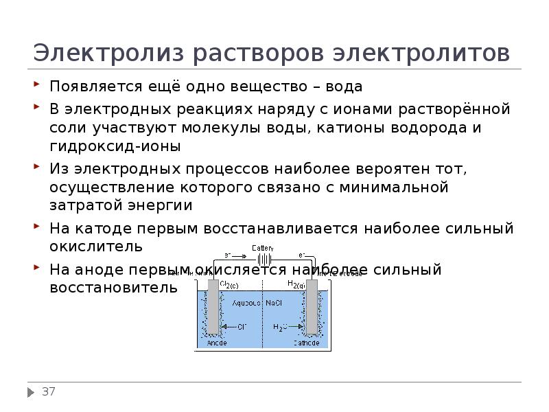 Презентация электролиз 11 класс