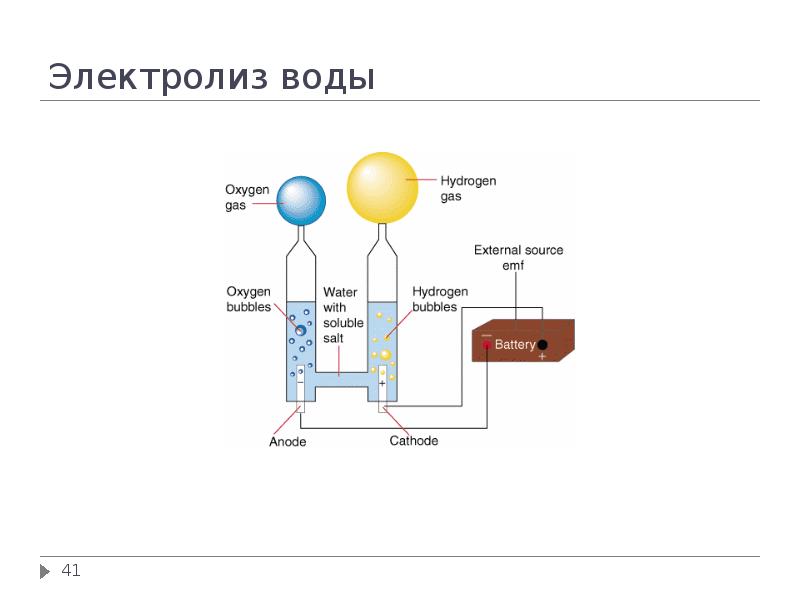 Химические источники тока презентация по химии 11 класс