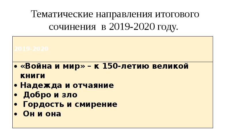 Направления итогового сочинения. Тематические направления итогового сочинения. Направления по итоговому сочинению. Направления итогового сочинения 2019-2020.