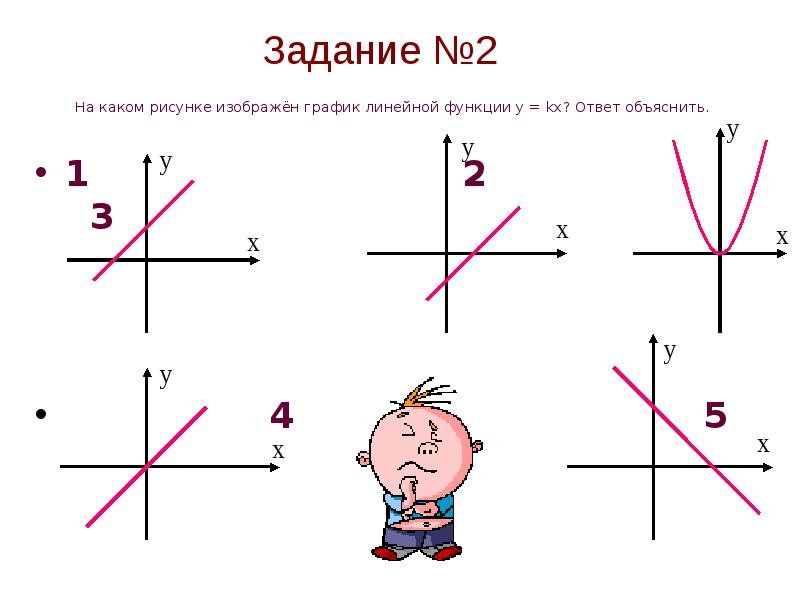 На рисунке изображены графики двух линейных функций