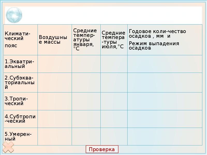 Режим выпадения осадков в умеренном