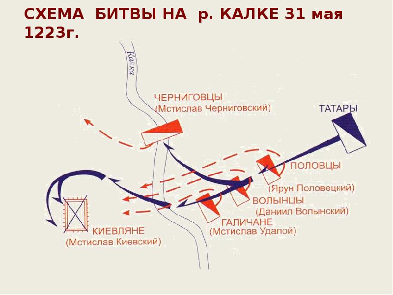 СХЕМА БИТВЫ НА р. КАЛКЕ 31 мая 1223г.