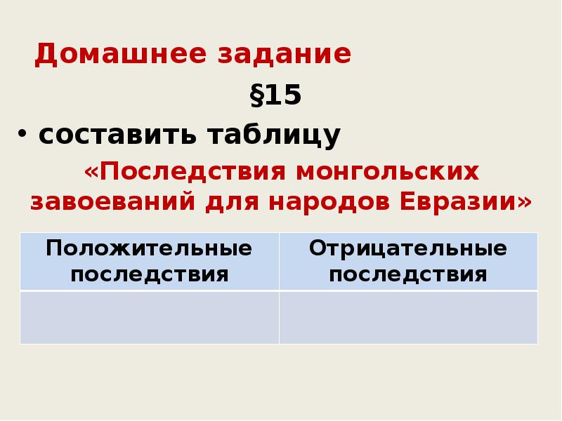 Домашнее задание §15  составить таблицу «Последствия монгольских завоеваний для народов