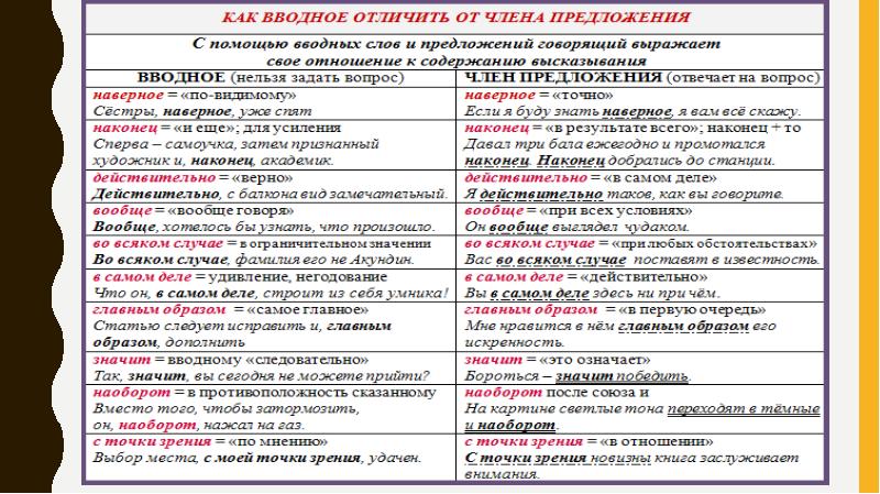 Вводная конструкция в предложении. Предложения с конструкцией если то. Конструктивное предложение что это значит. Наконец часть речи вводное слово. Смещение конструкции в предложении примеры.